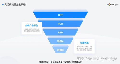 2021年媒体广告变现最佳选择 国内外广告平台的较量与启示